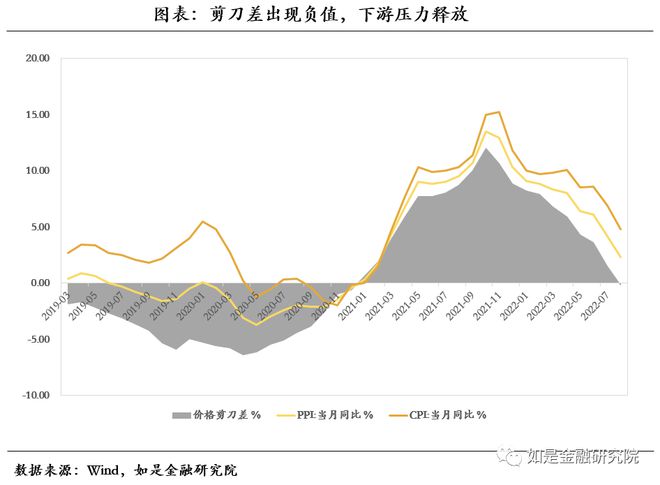 滞还是最大问题